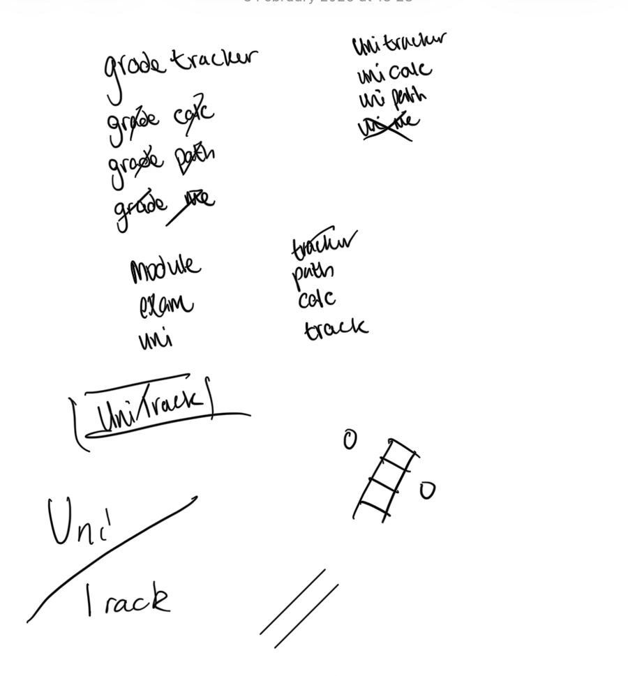 Ben's original handwritten naming brainstorm, with Grade Path, university and study words, and the emerging UniTracks name